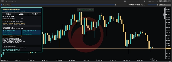Trading product for ECFX-XAU-Prop-Core-R13 cBot Position Sizer Spread Filter, image 3