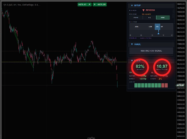 "Automated SMC Market Structure" uploaded image