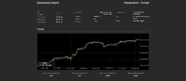 "AlgoZone Oscillogic DayTrader cBot" uploaded image