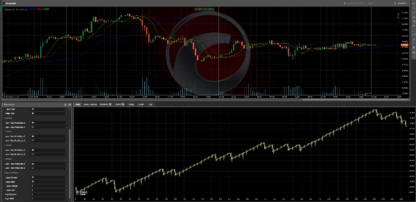 Immagine caricata di "Alligator Strategy + Advanced Take Profit Demo"