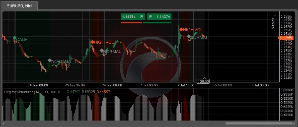 Trading product for RegimeVisualizer Indicator Flag Volume, image 3