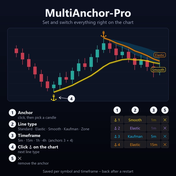 Trading product for MultiAnchorPro 지표 Supertrend Volume, image 4
