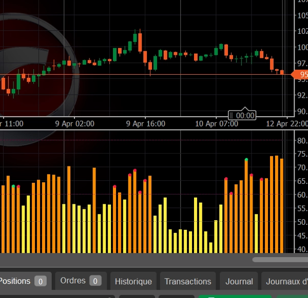 "THOR SIGNAL" uploaded image