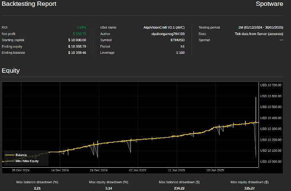 "AlgoVisionCraft V2.1 (AVC)" ภาพที่อัปโหลด