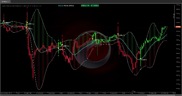 「Signals Volatility Cloud Breakout」アップロード画像