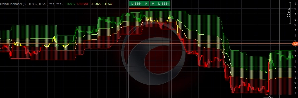 Imej yang dimuat naik "TrendFibonacci"