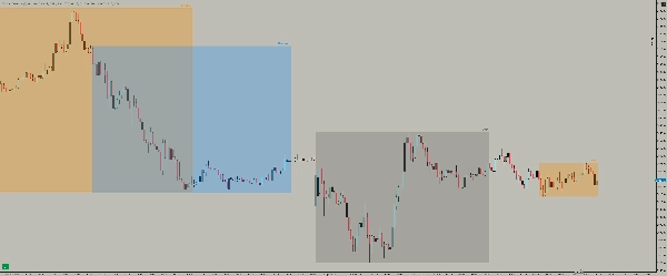 "Trading Sessions Indicator" uploaded image