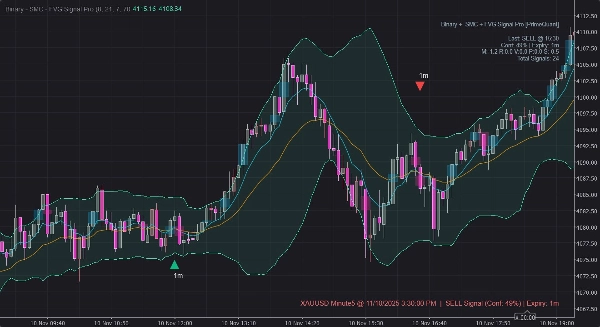 "SMC + FVG Binary Signal Pro" uploaded image