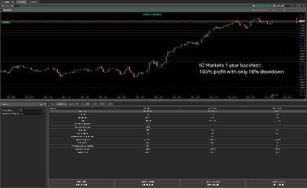Trading product for Black Box Bot cBot Consistent Returns Fixed Lot, image 6
