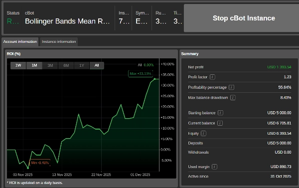 "Apex_EURUSD_Pro" uploaded image