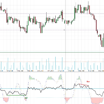 「RT Stochastic RSI PRO」ロゴ