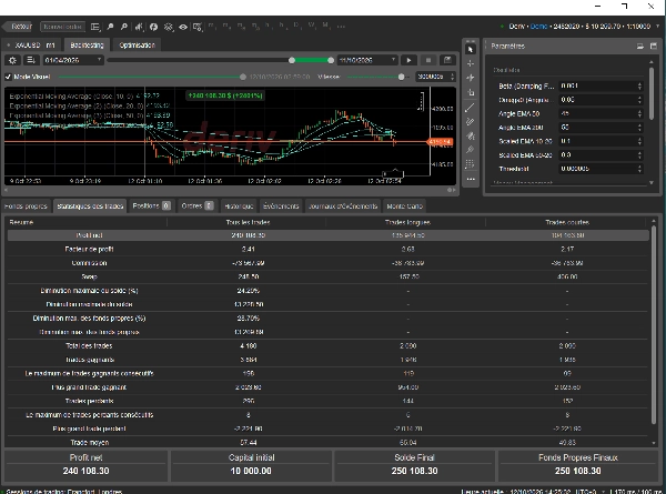Trading product for Gold vs US Dollar Trading Bot cBot TP Manager Prop Firm Fit, image 10