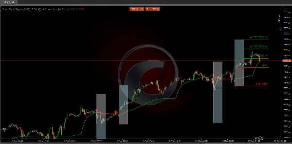 "Super Trend Targets" uploaded image