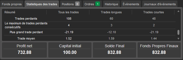 Trading product for Ultra MTF Engulfing Bot cBot Engulfing, image 2