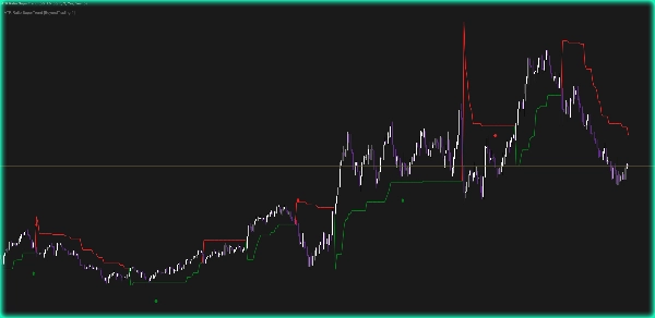 "ATR Ratio SuperTrend" uploaded image