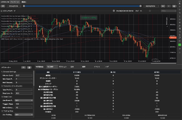 Trading product for Index-Trading_EMA-ST_SellOnly cBot EMA Trailing Stop, image 9