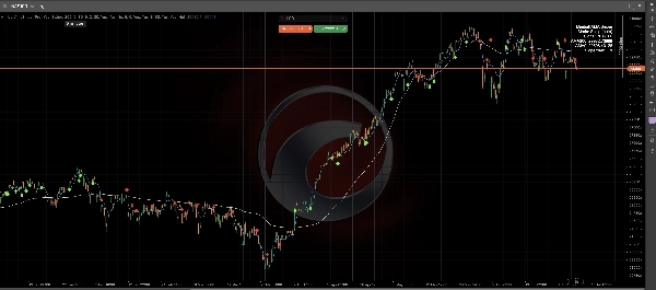 Trading product for MinibullAmaSniper Pro Indicator EMA Supply & Demand, image 7