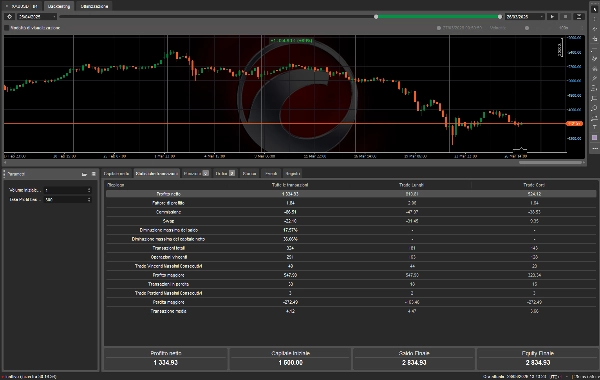 Trading product for USA Session 4H cBot Forex Breakout, image 2