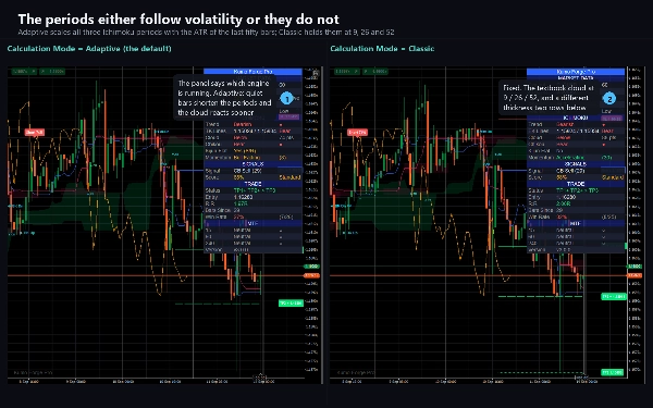 Trading product for Kumo Forge Pro Indicador Key Levels RSI, image 7