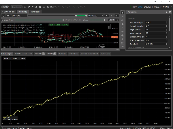 Trading product for Gold vs US Dollar Trading Bot cBot TP Manager Prop Firm Fit, image 8