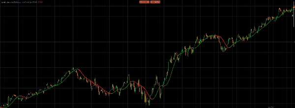 "coloring trendline met arrows" uploaded image