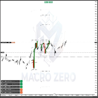 Logotipo de "MACRO_ZERO V1-HTF CANDLE"