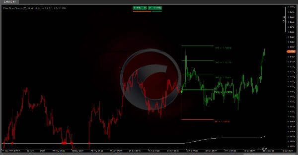 "Prime Trend Targets" uploaded image
