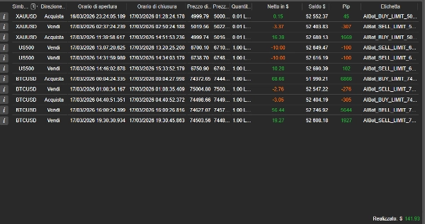 "AI Level Trader" uploaded image