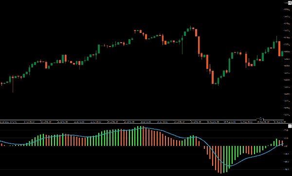 Imej yang dimuat naik "MACD Histogram PRO"