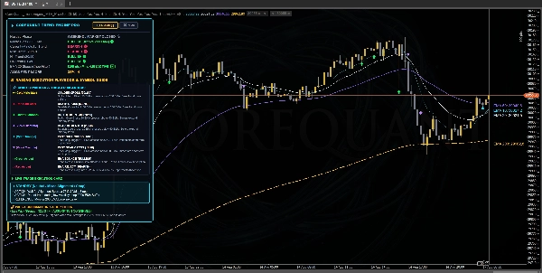 Trading product for CoreQuant_TrendEngine_MTF_VIP Indicator EMA Drawdown Monitor, image 2