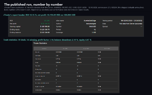 Trading product for AureliaGoldEdge cBot Partial Close TP Manager, image 8