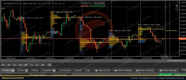 Trading product for MidasVolumeProfile Indicateur Key Levels Volume, image 2