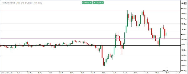 Ảnh "Automatic Fibonatti - Renko" được tải lên
