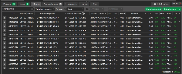 Загруженное изображение продукта "Smart Gamma bot"
