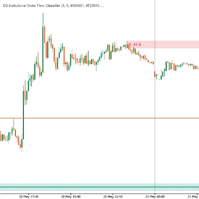 Trading product for EG Institutional Order Flow Classifier Indicator Order Block, image 1