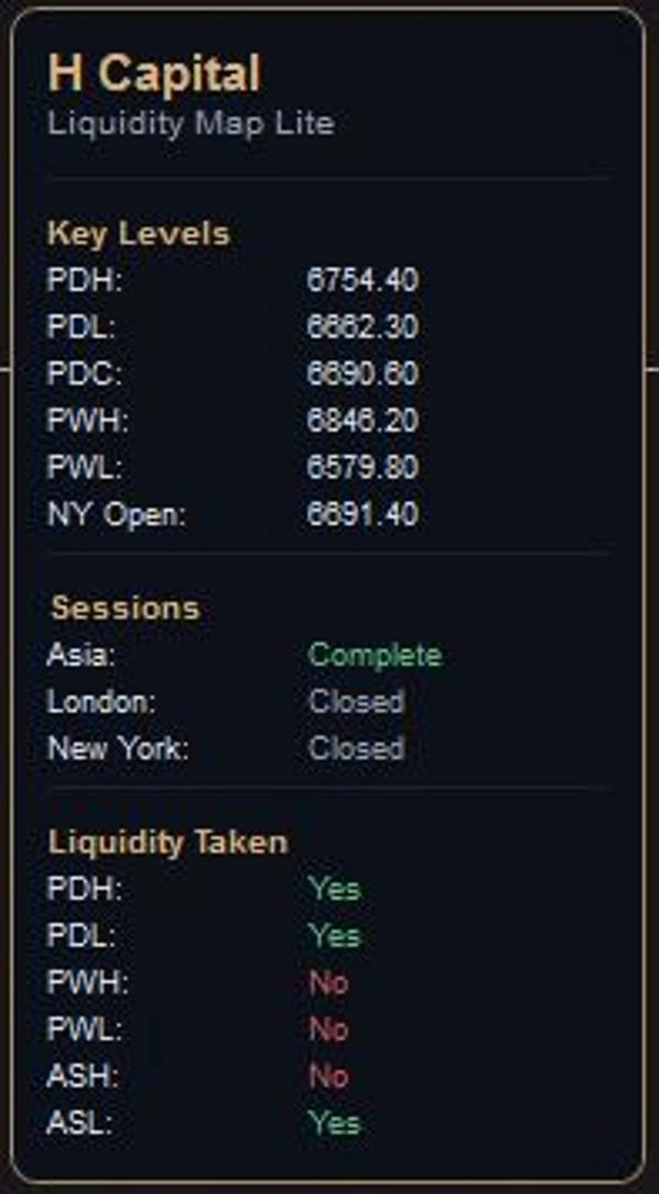 Gambar unggahan "H Capital Liquidity Map Lite V1"