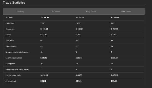 "FreeVersionPairTrading" uploaded image