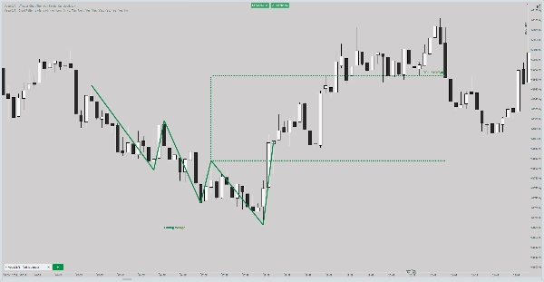 "VegaXLR - Chart Patterns Alerts" uploaded image