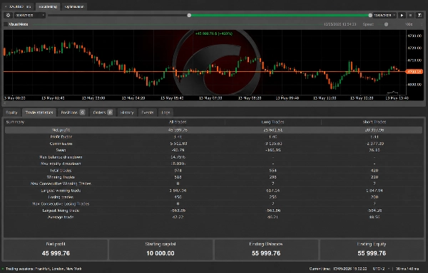 Trading product for Anonymous_Gold_ cBot Consistent Returns ADX, image 2