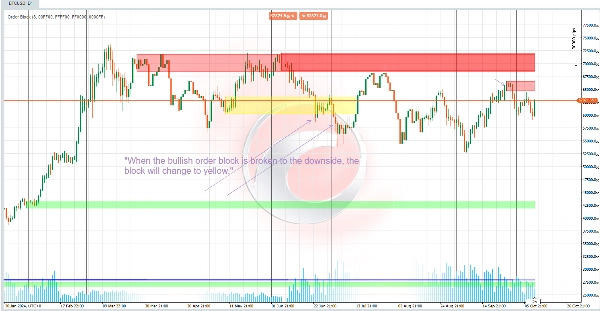 Przesłany obraz „Order Block”