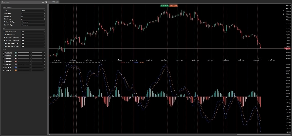 "MACD Indicator" yüklenen resmi