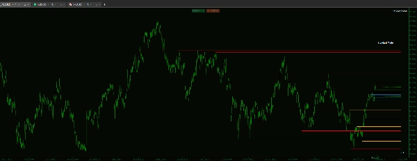 "Frac Support Resistance V1" uploaded image