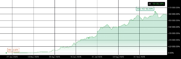 "ALGO DEERS REGIME AWARE ULTIMATE" uploaded image