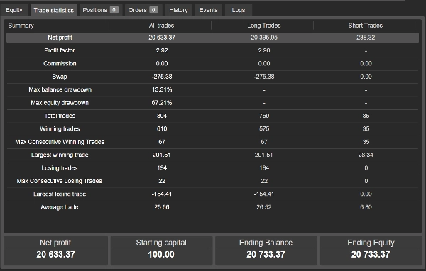 "Multi TimeFrame Dominator" uploaded image