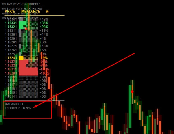 Trading product for WILLIAM DOM1 Indicator Imbalance, image 2