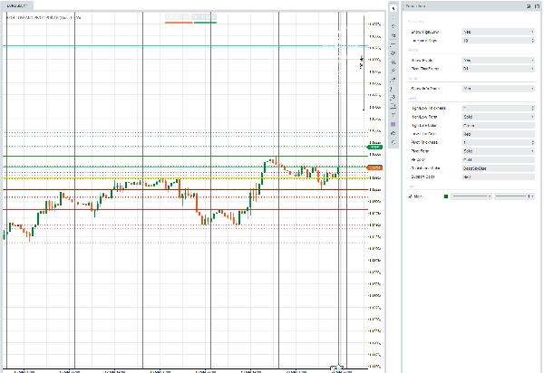 Ảnh "PIVOT POINTS, HIGH-LOW OF THE DAY" được tải lên