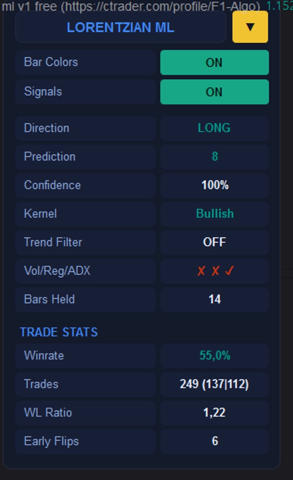 Trading product for ML Lorentzian Classification FREE Indicator ADX EMA, image 6