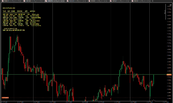 Trading product for OA Pulse v1.0.0 Indicator BOS CHOCH, image 3