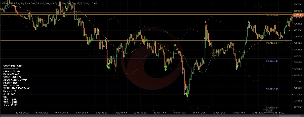 Trading product for VWAP_2 Indicator Bollinger Bands ATR, image 2