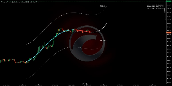 "Polynomial Price Projection Channel" uploaded image